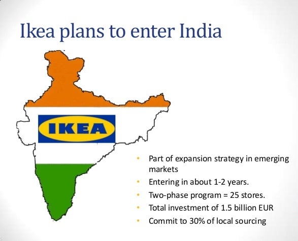 ИКЕА Индия 2018